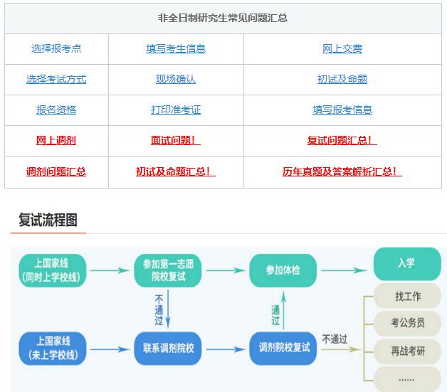 考研復(fù)試，綜合復(fù)試-面試導(dǎo)師高頻問(wèn)題！